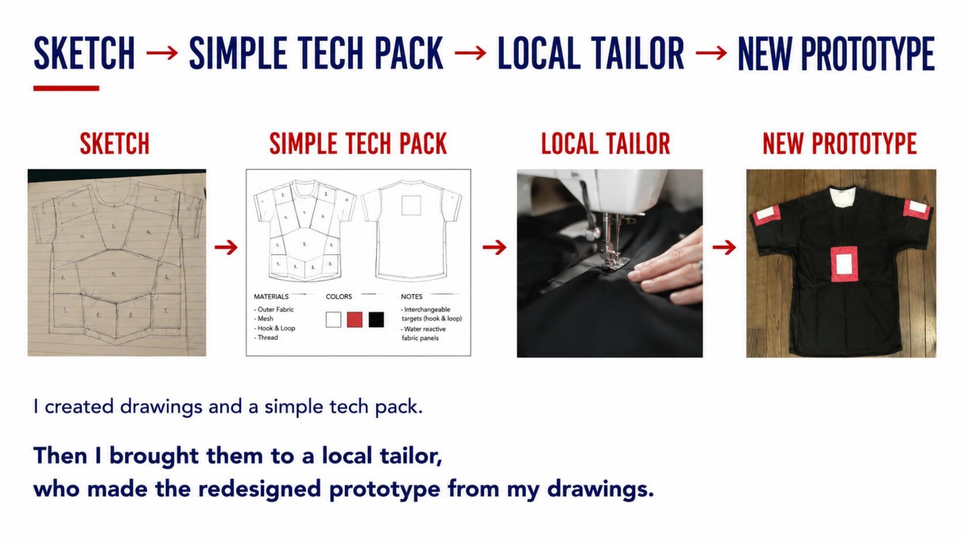 Soak-T original presentation, slide 12 of 25